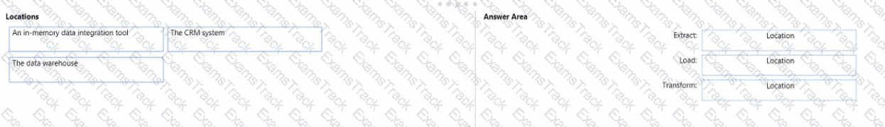 DP-900 Question 16