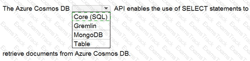 DP-900 Answer 88