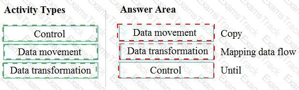 DP-900 Answer 58