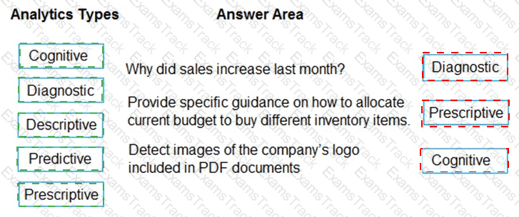 DP-900 Answer 63
