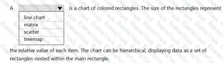 DP-900 Question 72