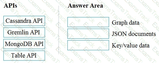 DP-900 Question 15