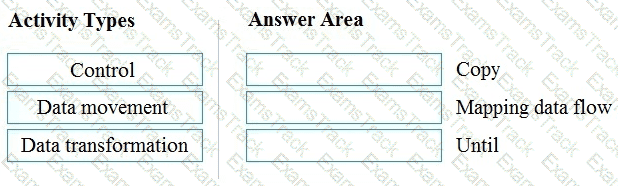 DP-900 Question 58
