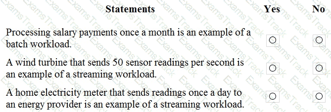 DP-900 Question 20