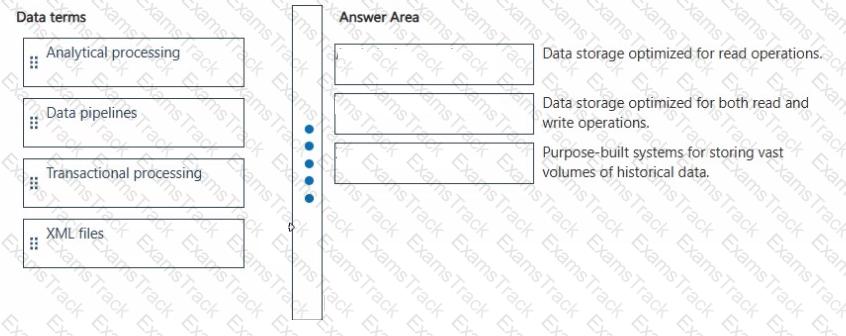 DP-900 Question 76