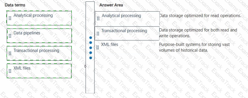 DP-900 Answer 76