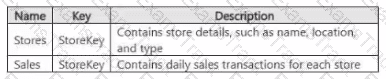 DP-900 Question 21