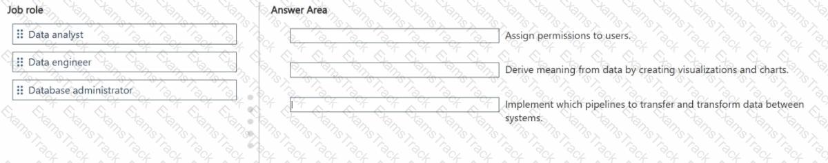 DP-900 Question 49