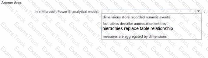 DP-900 Question 102