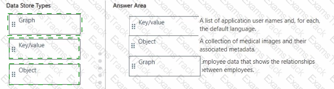 DP-900 Answer 29