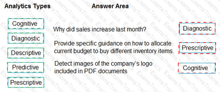 DP-900 Answer 27