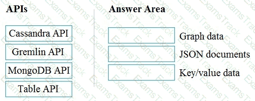 DP-900 Question 24