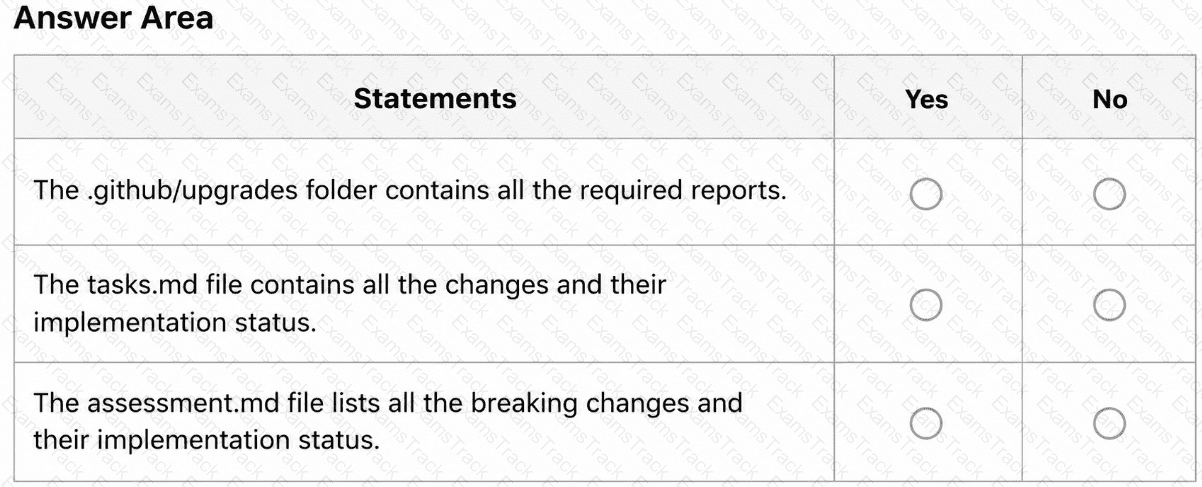 GH-600 Question 5