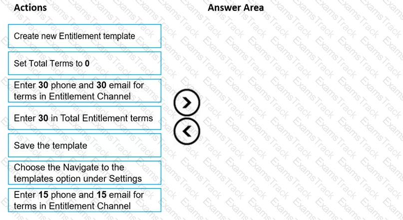 MB-230 Question 14