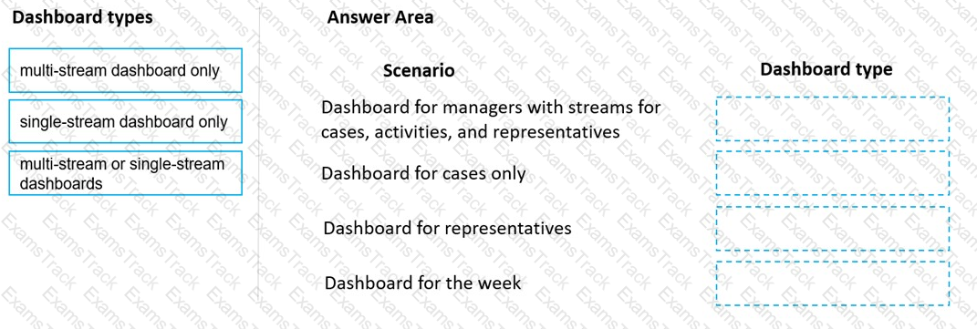 MB-230 Question 18