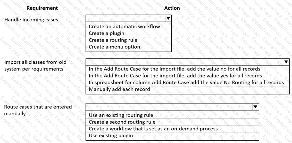 MB-230 Question 19