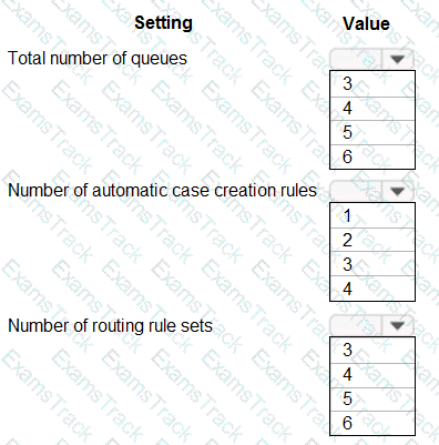 MB-230 Question 5