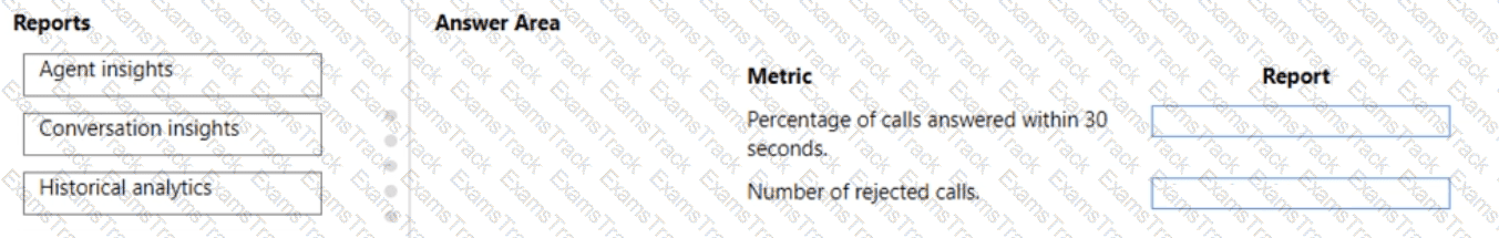 MB-230 Question 22