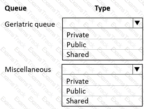 MB-230 Question 25