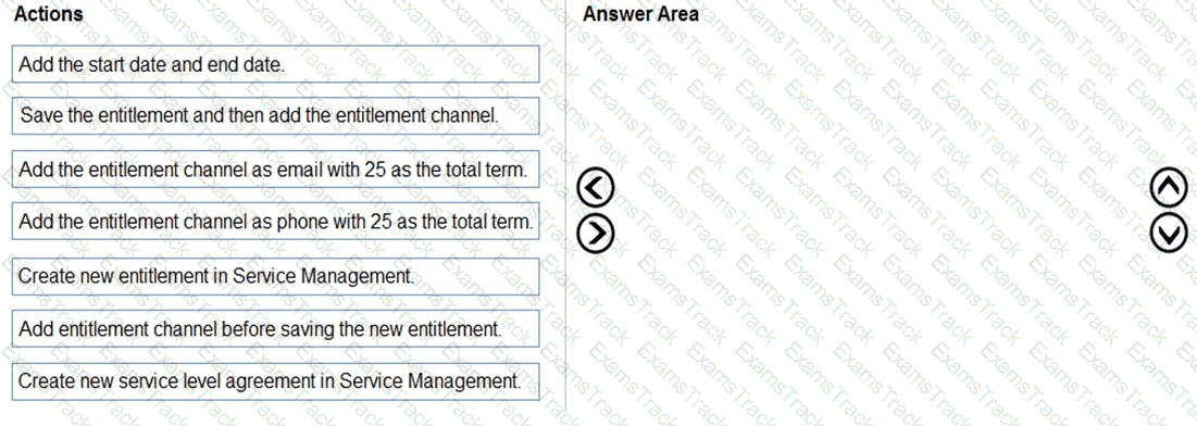 MB-230 Question 34