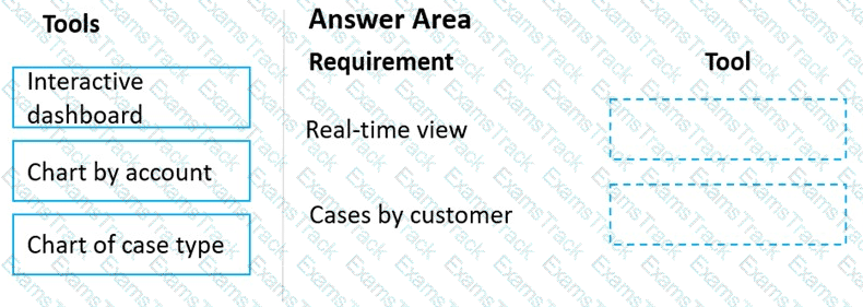 MB-230 Question 32
