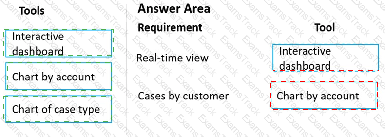 MB-230 Answer 32