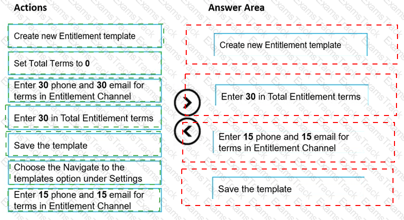 MB-230 Answer 41