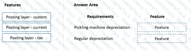 MB-310 Question 7