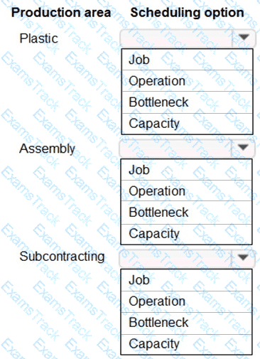 MB-335 Question 39