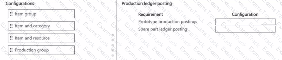 MB-335 Question 3