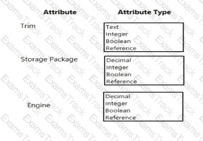 MB-335 Question 31