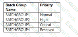 MB-500 Question 29