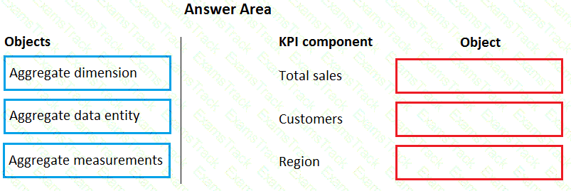 MB-500 Question 10