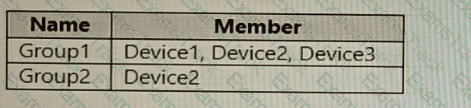 MD-102 Question 9