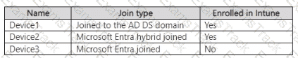 MD-102 Question 4
