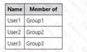 MS-102 Question 62