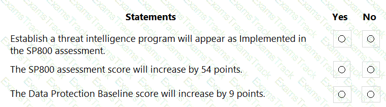 MS-102 Question 39
