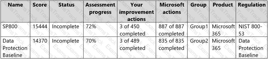 MS-102 Question 39