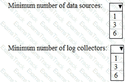 MS-102 Question 59