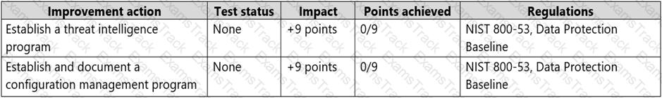 MS-102 Question 39