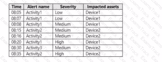 MS-102 Question 35