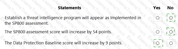 MS-102 Answer 39