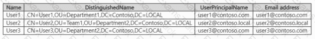 MS-102 Question 39