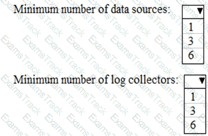 MS-102 Question 24