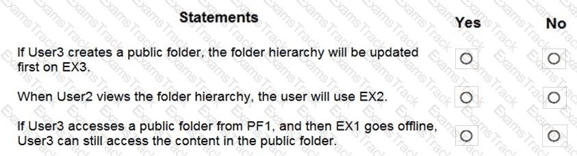 MS-203 Question 23
