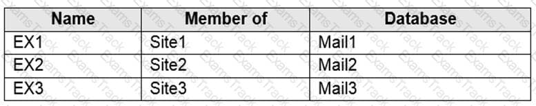 MS-203 Question 23