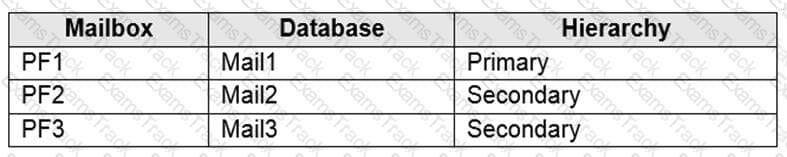 MS-203 Question 23