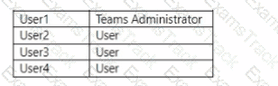 MS-700 Question 38