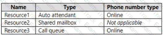 MS-700 Question 41