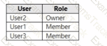 MS-700 Question 38